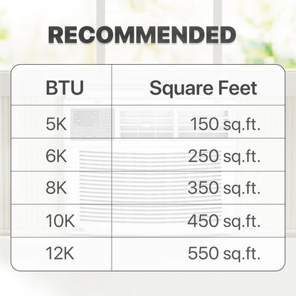 mollie 12,000 BTU 115V Window Air Conditioner, Cools Rooms up to 450 Sq.Ft., Window AC Unit with Remote Control, 24H-Timer and 3 Fan Speeds, White