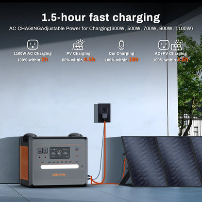 Solarplay 2400W(4800W Peak) Solar Generator, with 400W Solar Panel,2160Wh Portable LiFePO4 Battery Power Station for Camping Home Backup RV