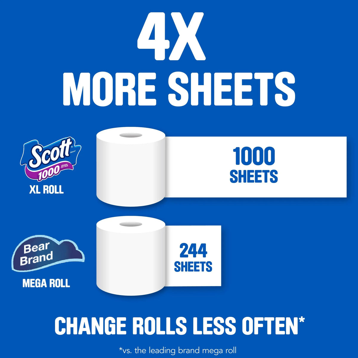 (3 pack) Scott 1000 Toilet Paper, 36 Rolls, 1,000 Sheets per Roll