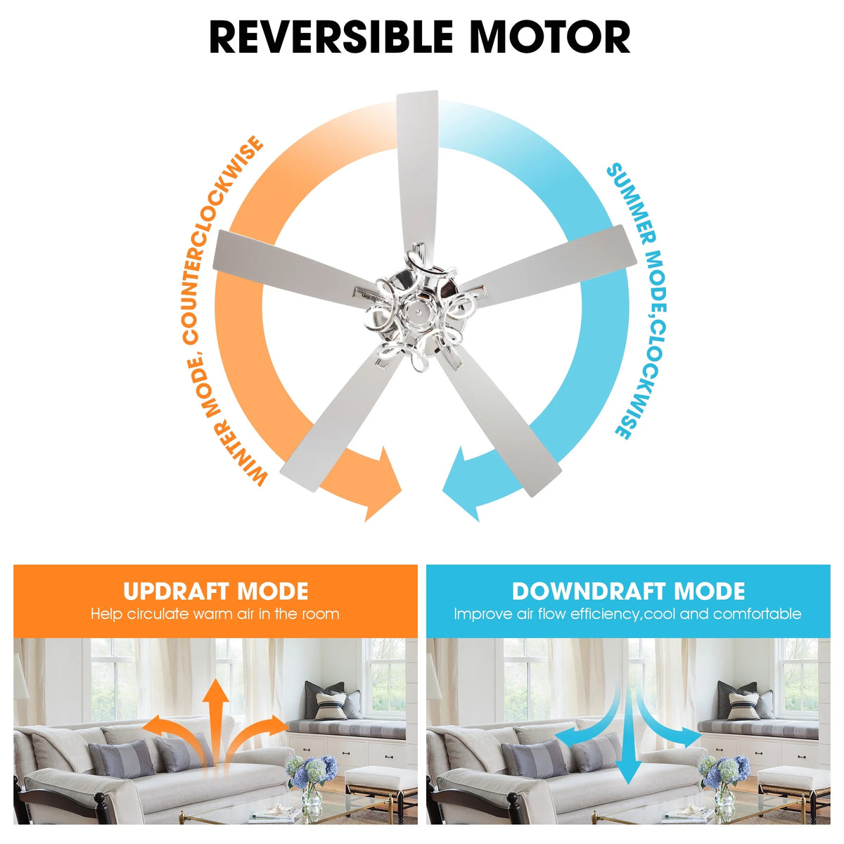 Parrot Uncle 52-Inch Contemporary Chrome Ceiling Fan with Integrated LED Lights and Remote Control
