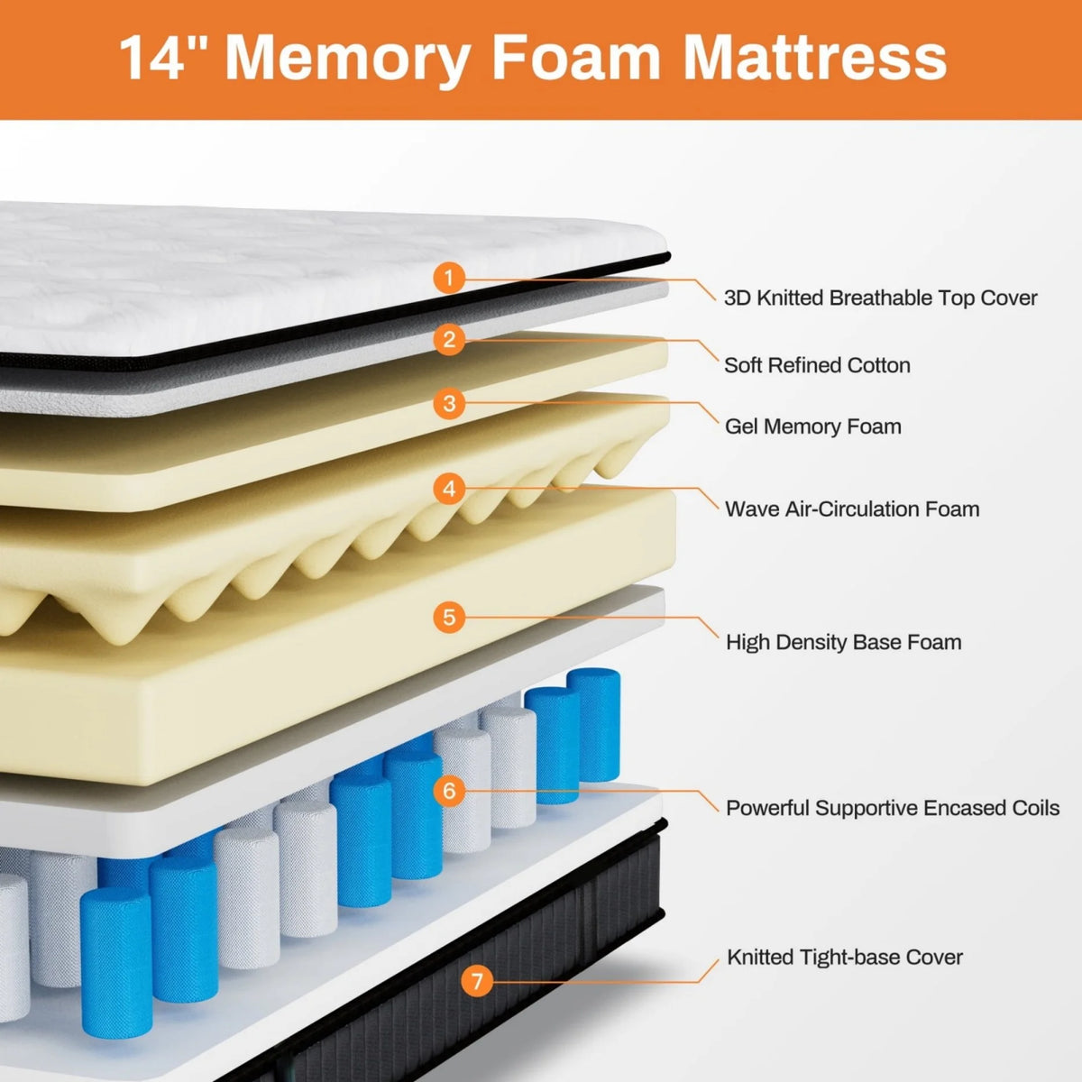 Queen Size Mattress in a Box, 14 Inch Gel Memory Foam Mattress for Cool Night & Pressure Relief, Medium Plush Feel with Motion Isolating, Breathable Fabric