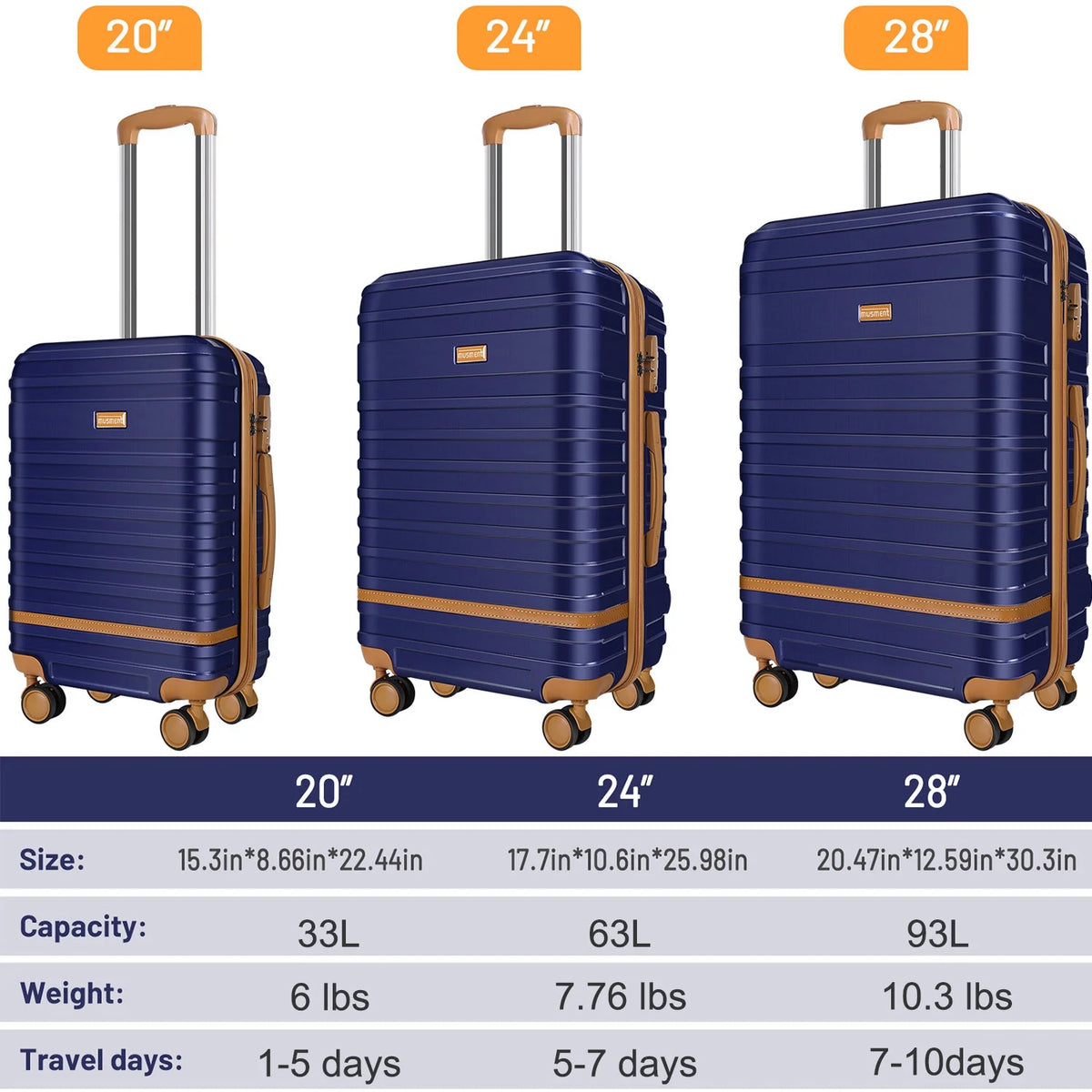 5 Piece Luggage Sets  and Travel Duffel Bag, ABS Hardshell Hardside Checked Luggage with TSA Lock and Double Spinner Wheels Suitcase, Deep Blue
