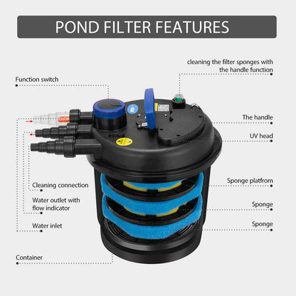 SPECSTAR Pressurized Biological Pond Filter with 13-watt Light, 1580 GPH Suitable for Koi Ponds up to 800 Gallons or Ornamental Ponds up to 1600 Gallons