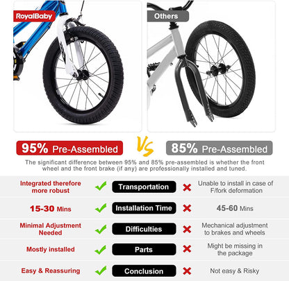Royalbaby Girls Kids Bike Star girl 16 In. Bicycle Basket Training Wheels Kickstand Blue Child-s Cycle
