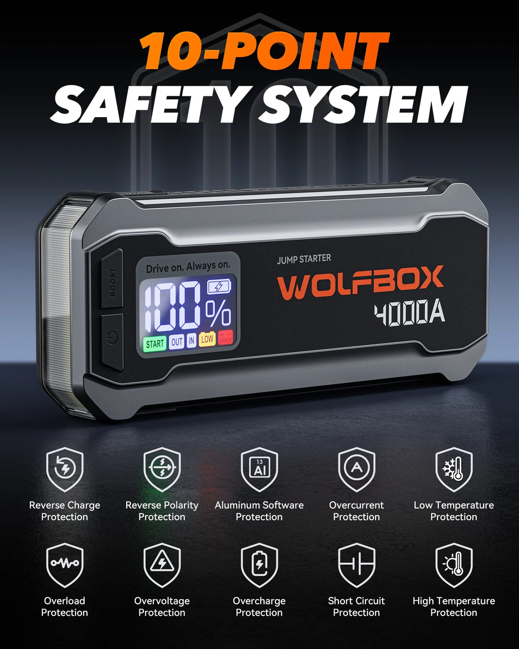 WolfBox 4000A Car Battery Jump Starter, Portable Jump Starter Battery Pack, Battery Booster, Jump Box, Fast Charger and Jumper Cables for 10L Gasoline and 10L Diesel Engines