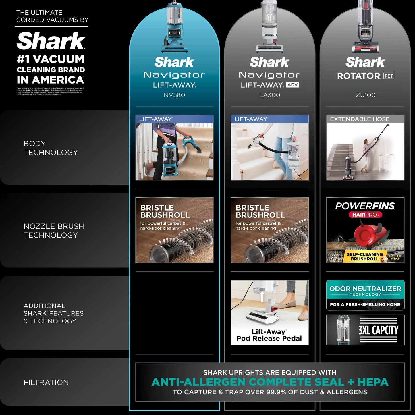 Shark Upright Vacuum, Navigator Lift-Away with Powerful Suction, Bagless, Hard Floor and Carpet, Large Dust Cup, Hepa Filter, Swivel Steering, Upholstery & Crevice Tool, NV380, Blue