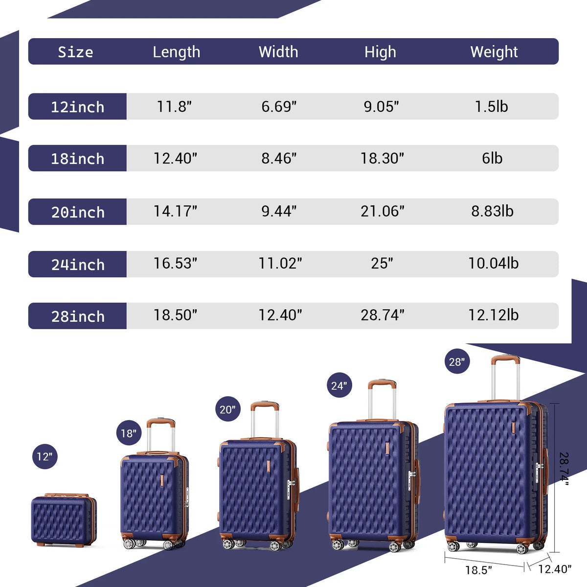 Melalenia - 7 Luggage Sets ABS Hardside Spinner Luggage -With Spinner Wheels and TSA Lock-White