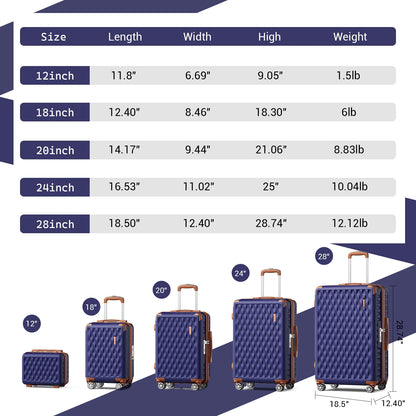 Melalenia - 7 Luggage Sets ABS Hardside Spinner Luggage -With Spinner Wheels and TSA Lock-White