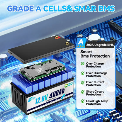 12V 400Ah LiFePO4 Lithium Battery,5120Wh,3200W Max,15000+ Deep Cycles Group 8D Battery,for RV Solar Fishing Trolling Motor Marine,Built in 200A BMS