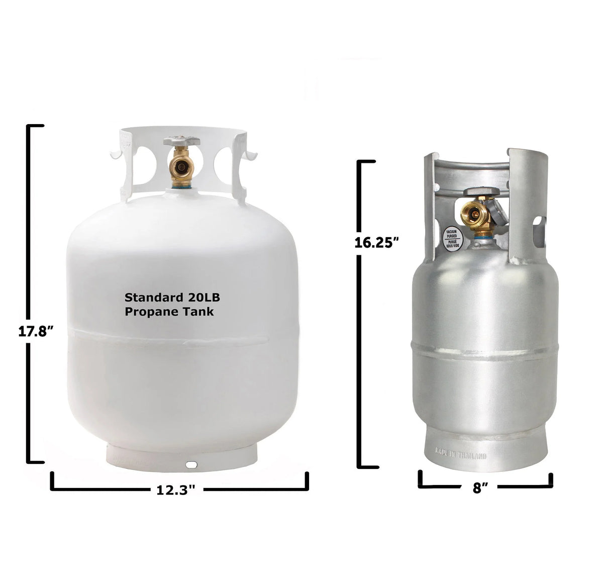 Flame King 5LB Aluminum Propane Tank with Gauge & OPD Valve, Corrosion-Resistant and Rust-Free