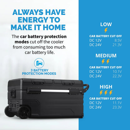 Newair 80 Qt. Portable 12v Electric Cooler with LG Compressor with Fridge and Freezer - NPR080GA00