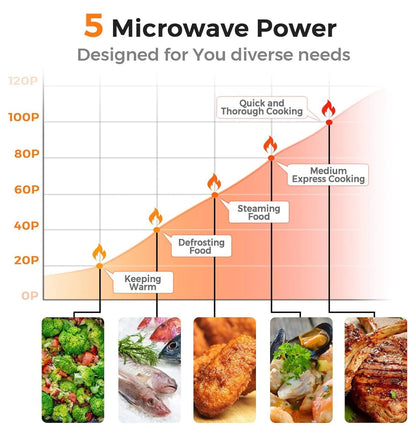 Small Microwave, 0.7Cu.ft 700 Watt Countertop Microwave with 5 Micro Power Defrost & Auto Cooking Function, Stainless Steel Interior, LED Display, Microwave for Kitchen, RV, Dorm ?(White)
