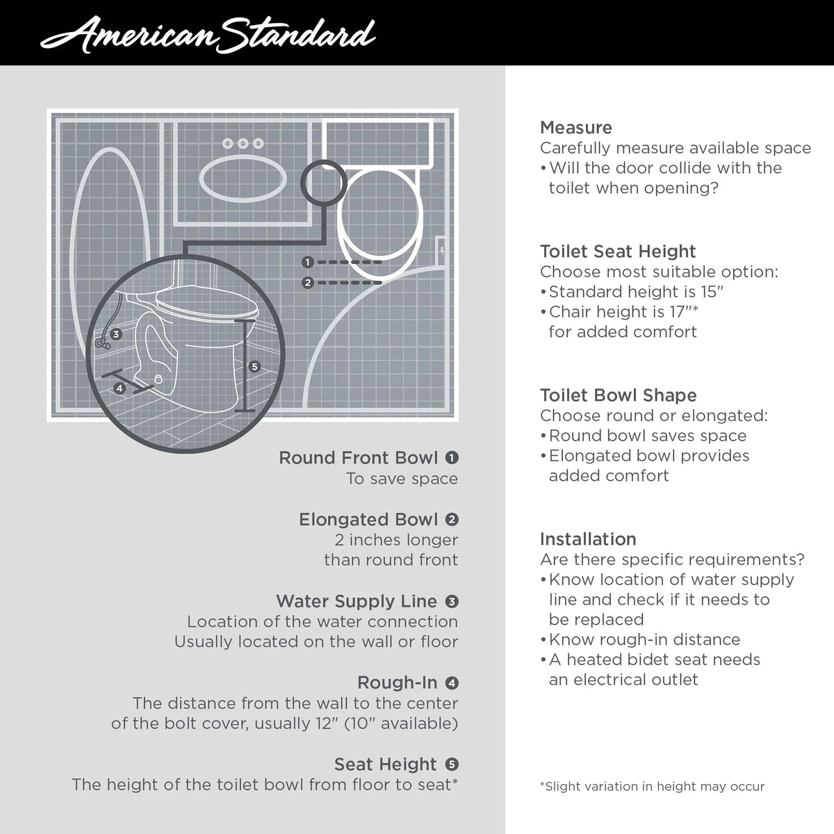 American Standard Edgemere 2-Piece 1.28 GPF Single Flush Right Height Elongated Toilet in White, Seat Not Included