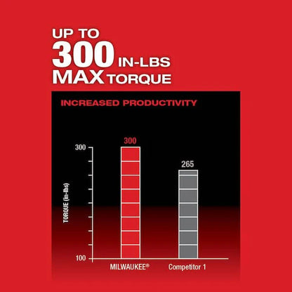 M12 FUEL 12V Lithium-Ion Brushless Cordless 4-in-1 Installation 3/8 in. Drill Driver Kit with 4-Tool Heads