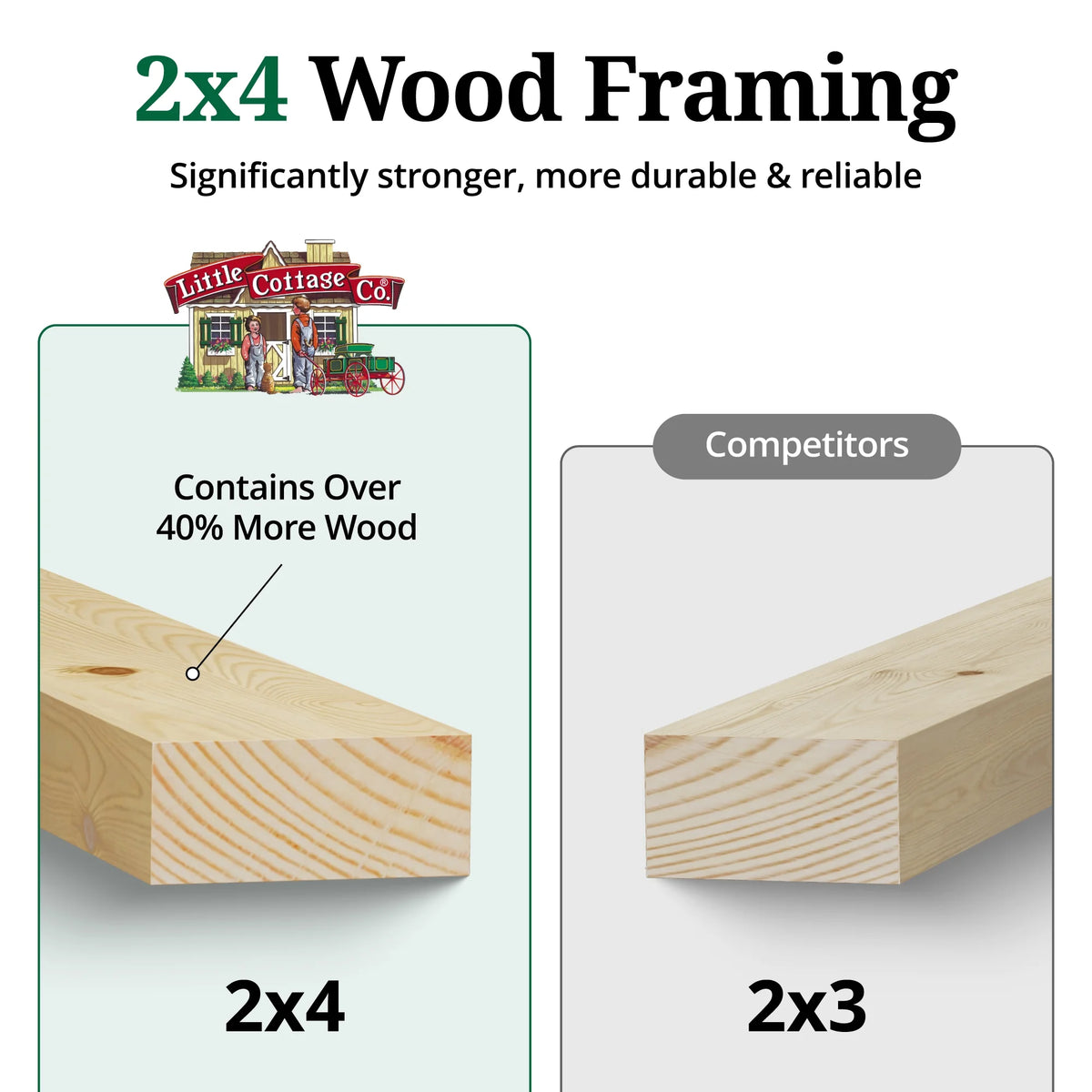 Little Cottage Co. 8x8 Colonial Pinehurst Shed with Operable Window, Outdoor Wood Storage Do-It-Yourself Precut Kit
