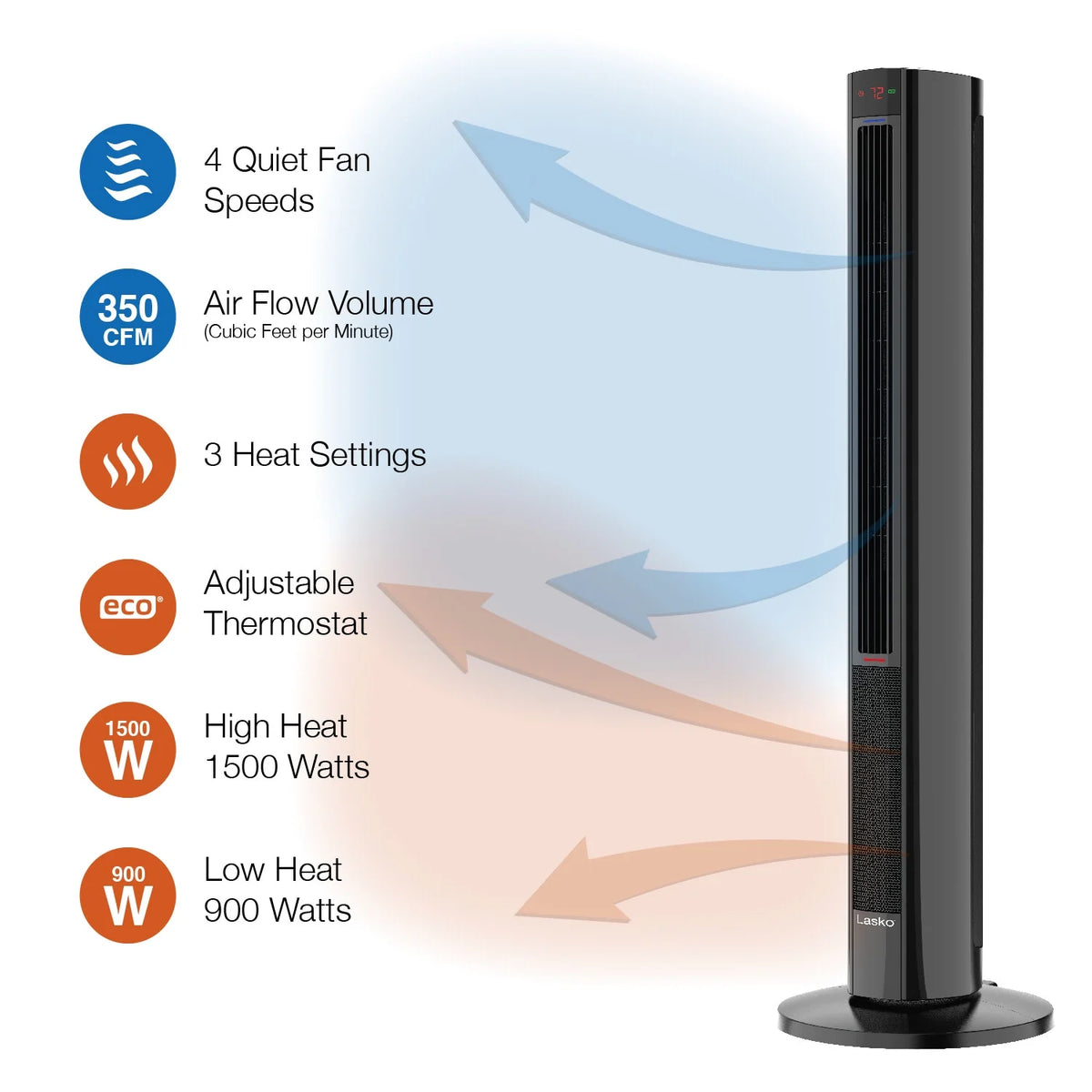 Lasko 42" 1500W All Season Tower Fan & Space Heater with Timer and Remote, White, FH500