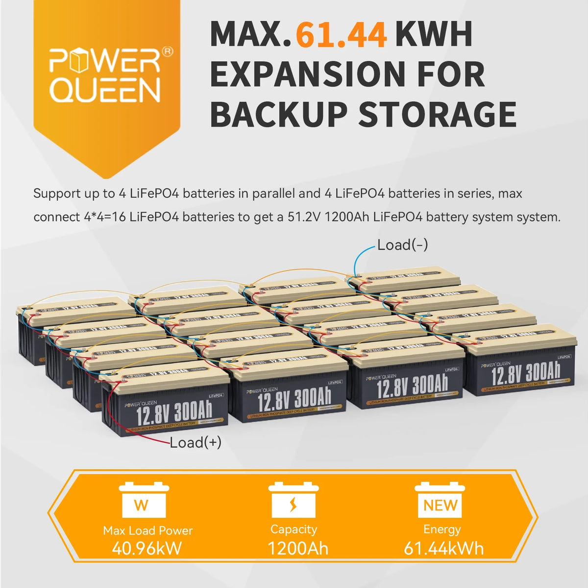 Power Queen 12V 300Ah Deep Cycle LiFePO4 Lithium Battery 3840Wh 200A BMS for Solar RV Marine Off Grid Cabin