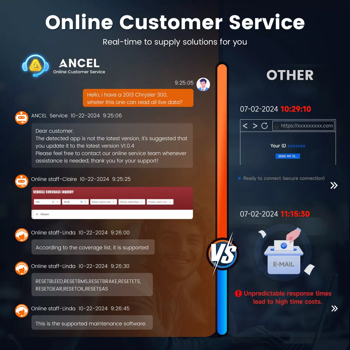 ANCEL Car Diagnostic Scan Tool, Engine ABS SRS Transmission Diagnostic Scanner, OBD2 Scanner Code Reader with 7 Resets, ABS Bleeding, BMS SAS Oil Reset, Lifetime Free Update, Online Customer Service