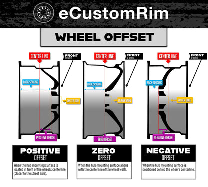 eCustomrim 2-Pack Aluminum Trailer Rims Wheels 5 Lug 13" Avalanche V-Spoke/Black
