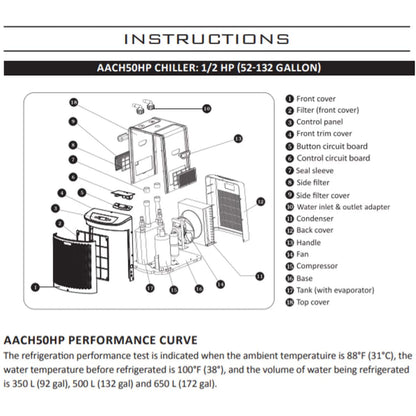 Active Aqua AACH25HP 0.25 HP 396-925 GPH 120V Hydroponic Cooling Water Chiller