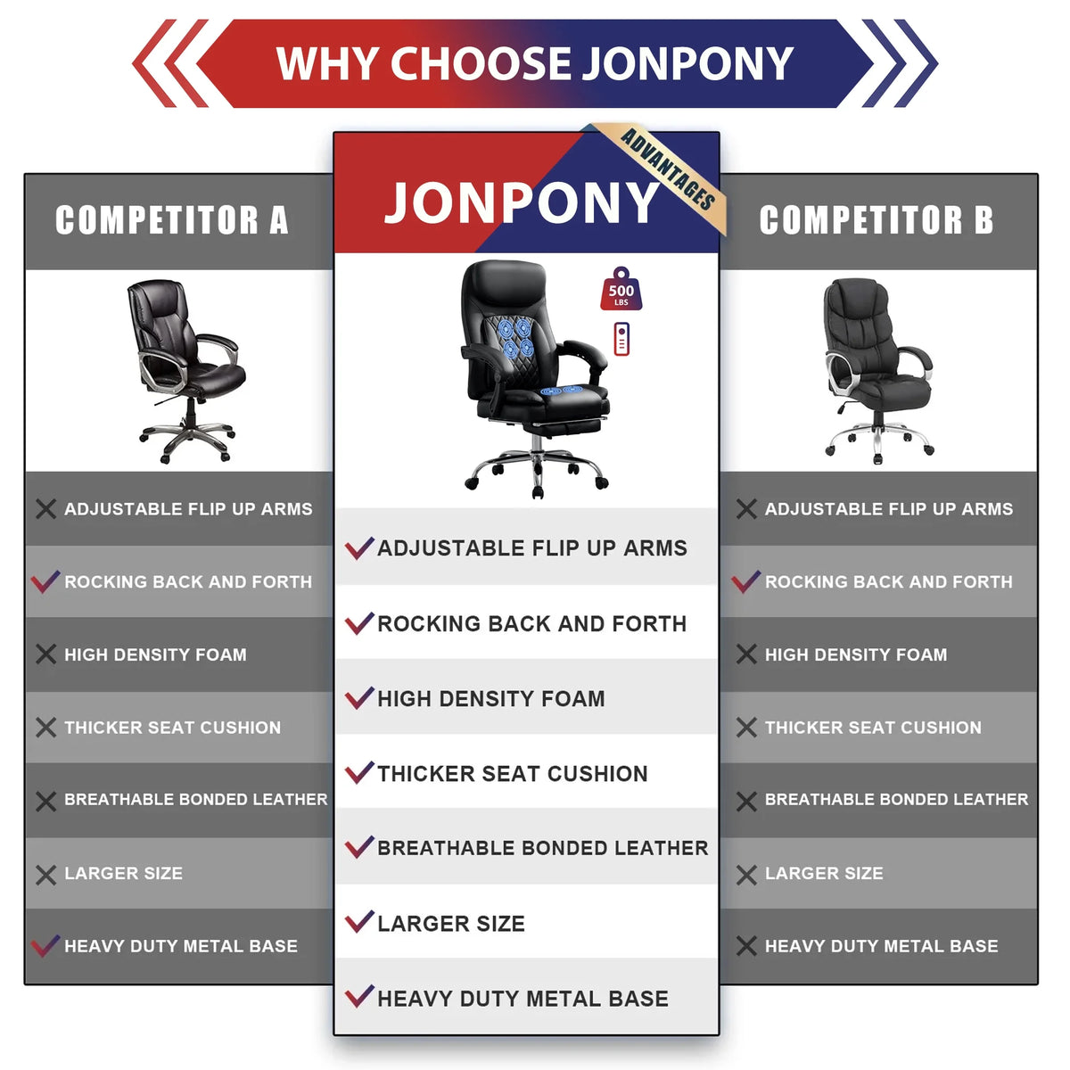 JONPONY Big and Tall Office Chair 500LBS Executive Office Chair Massage and Footrest Ergonomic Computer Desk Chair Reclining High Back Leather Office Chair Lumbar Back Support Swivel Rolling,Black