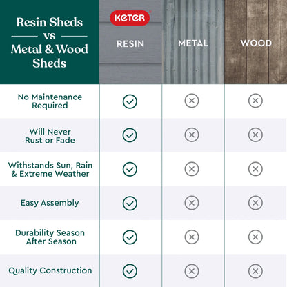 Keter 213413 Manor DD 6 X 8 Foot All Weather Outdoor Storage Shed, Grey