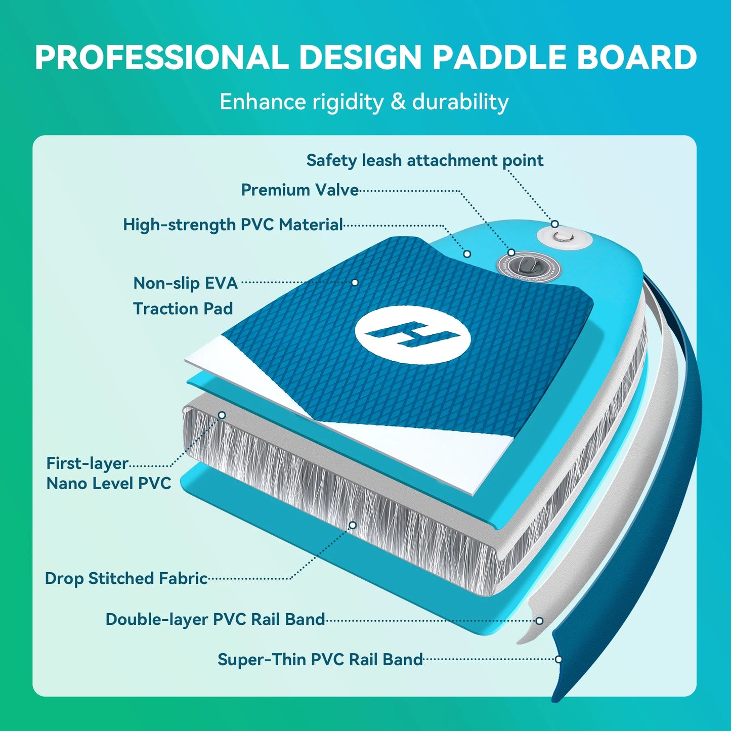 Hotsee 10' Inflatable Stand up Paddle Board 6'' Thick SUP Paddle Board with Accessories for Fishing, Non-Slip Deck, Double Action Pump