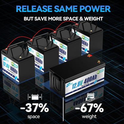 12V 400Ah LiFePO4 Lithium Battery,5120Wh,3200W Max,15000+ Deep Cycles Group 8D Battery,for RV Solar Fishing Trolling Motor Marine,Built in 200A BMS
