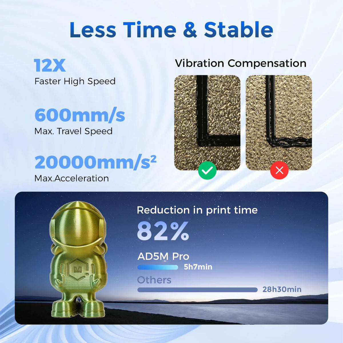 Flashforge Adventurer 5M 3D Printer, Fully Auto Leveling & 600mm/s High Speed Printing, Black