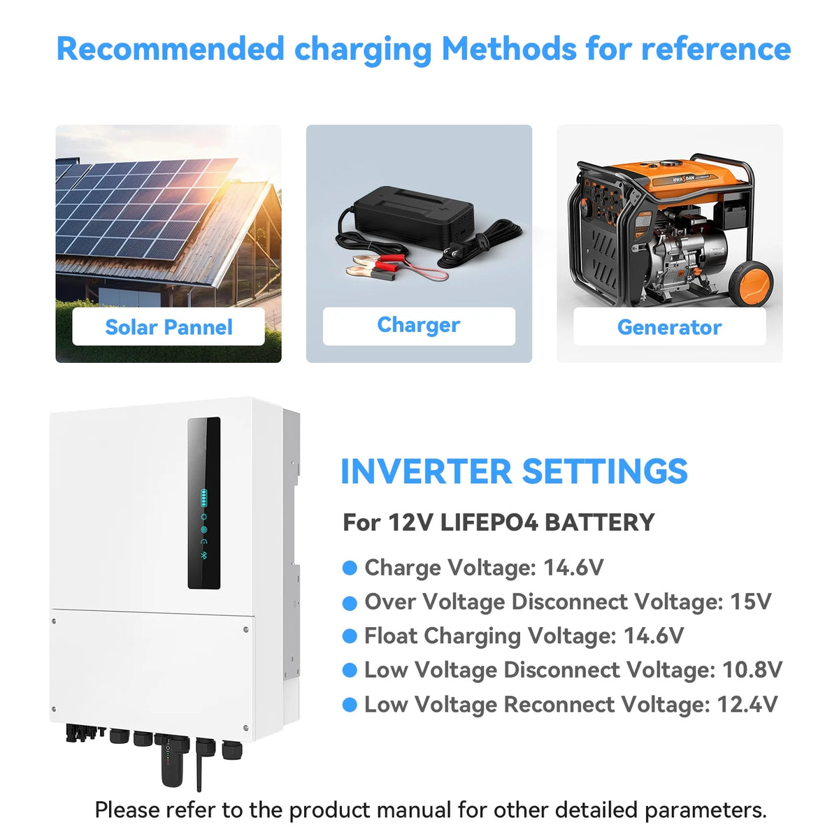 12V 400Ah LiFePO4 Lithium Battery,5120Wh,3200W Max,15000+ Deep Cycles Group 8D Battery,for RV Solar Fishing Trolling Motor Marine,Built in 200A BMS