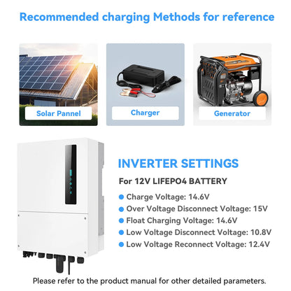 12V 400Ah LiFePO4 Lithium Battery,5120Wh,3200W Max,15000+ Deep Cycles Group 8D Battery,for RV Solar Fishing Trolling Motor Marine,Built in 200A BMS