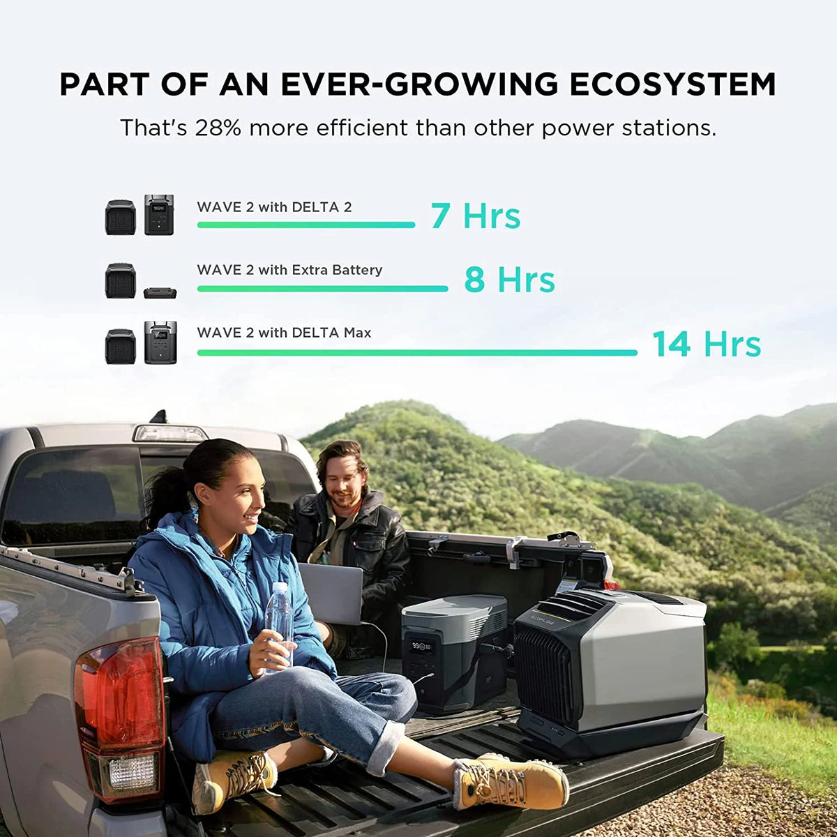 EF EcoFlow WAVE 3 Portable Air Conditioner, 1800W/6100 BTU Cooling and 2000W/6800 BTU Heating, 1000W Fast Charging in 75 mins, 8H Wireless Running, APP Control, for Camping, Vanlife, RVs