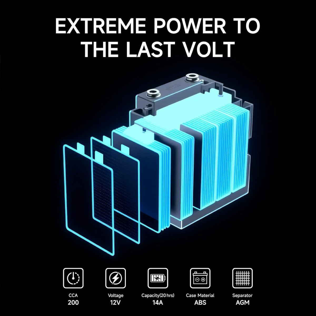 Relistart AUX14 Auxiliary Battery, 12V 14Ah AGM Battery, 200CCA, Rechargeable AGM Car Battery, Maintenance Free 36 Months Warranty