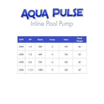 Half Off Ponds Aqua Pulse 1/2 HP Inline Pond and Pool Pump, 4500 GPH, Strainer Basket, 120V