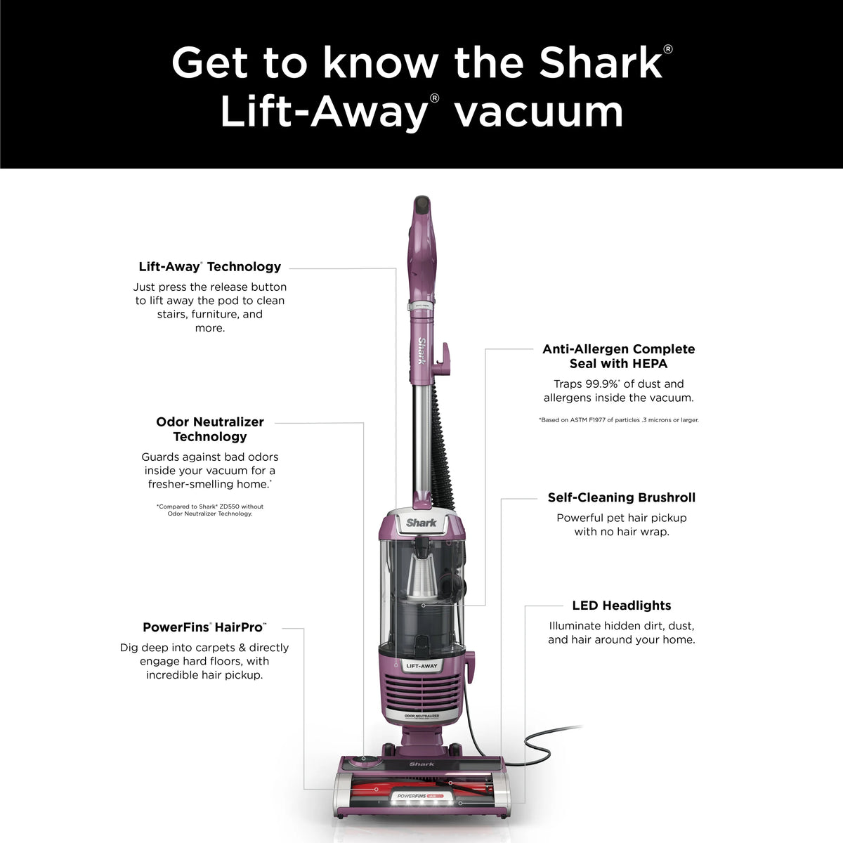 Shark Upright Vacuum, Lift-Away, Pet Friendly, Bagless, PowerFins HairPro & Odor Neutralizer Technology, Hard Floor and Carpet, Self Cleaning Brushroll, Anti Allergen &Swivel Steering , ZD550, Purple