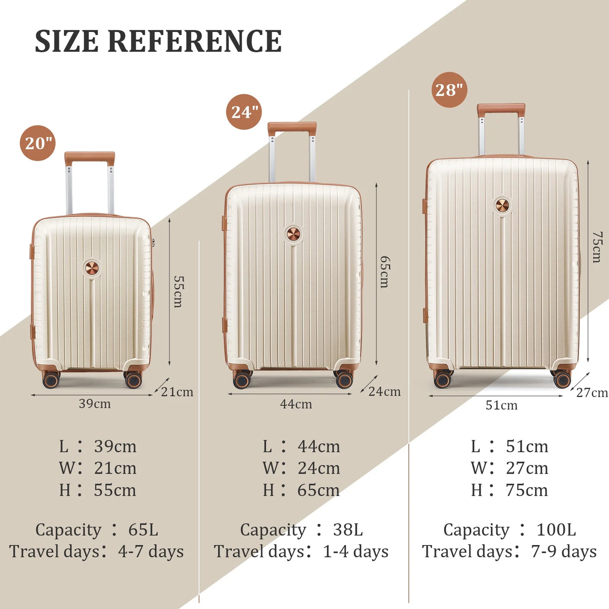 Joyway 5 Piece Luggage Sets Hardshell Lightweight Suitcase with TSA Lock Spinner Wheels-Orange