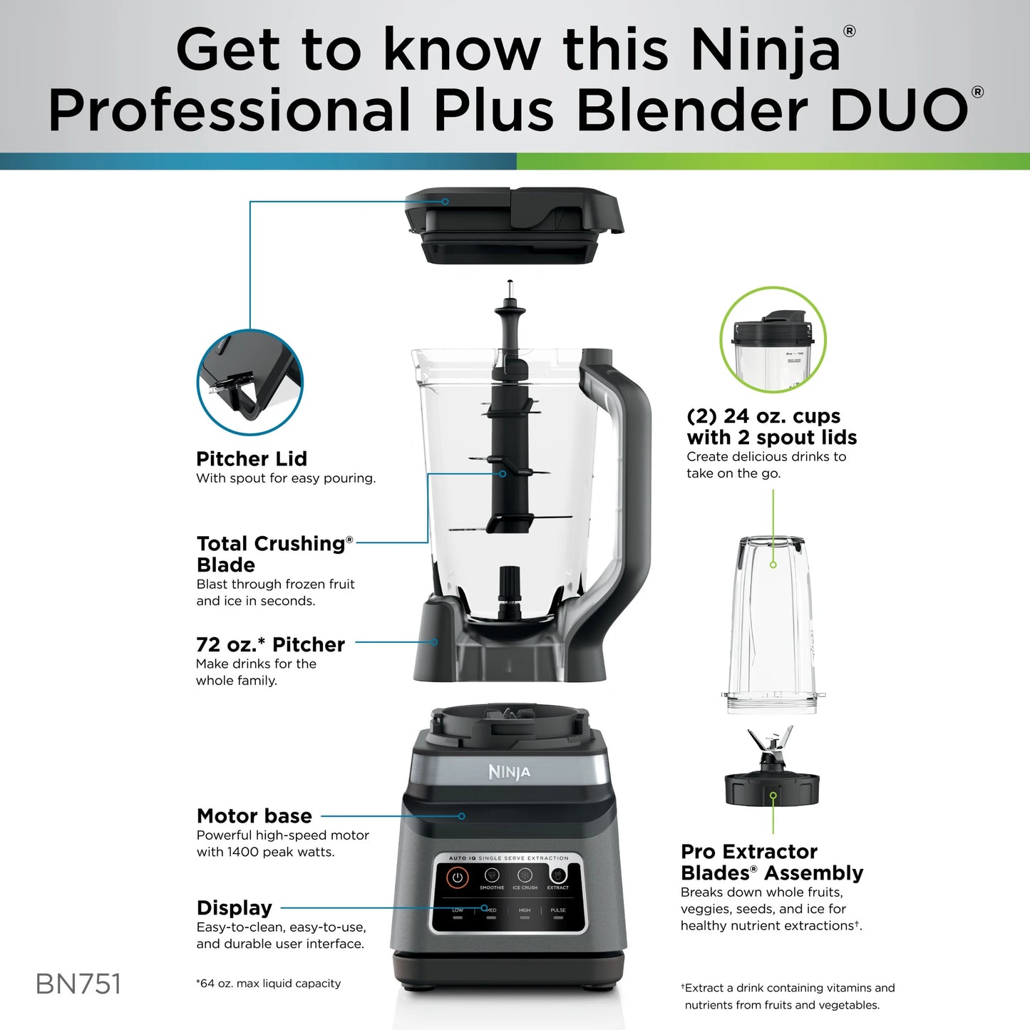 Ninja 1500 W 72 oz Blender, Black
