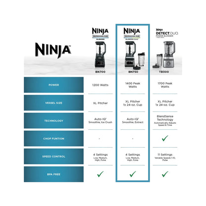 Ninja Professional Plus DUO Blender, 1400 W, 2 Auto-IQ Programs for Smoothies, Nutrient Extraction, 72 oz* Total Crushing Pitcher & (1) 24 oz To-Go Cup, Black, BN750