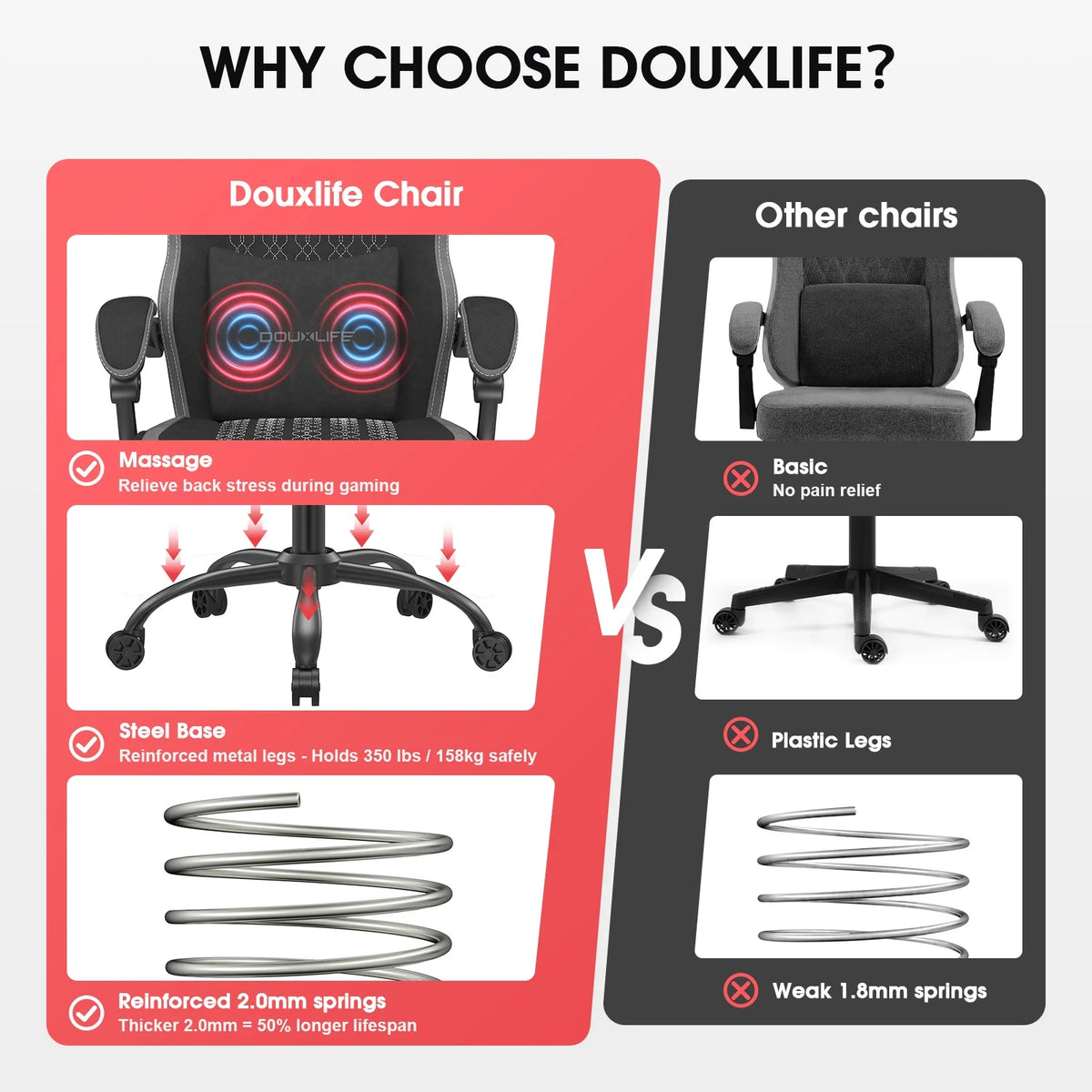 Douxlife Massage Gaming Chair, Spring Cushion, Breathable Fabric Gaming Chair with Footrest, Ergonomic Computer Chair for Adults & Kids