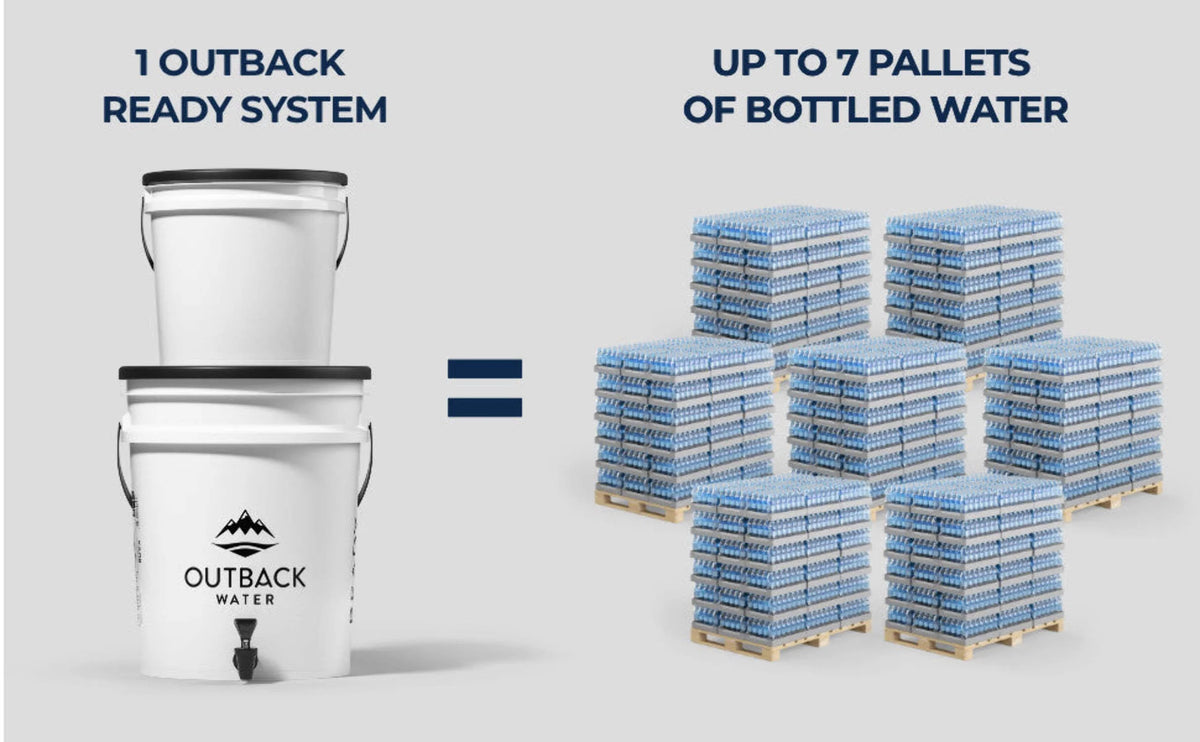 Outback Water Gravity-Powered Emergency Water Filter System - 24 GPD