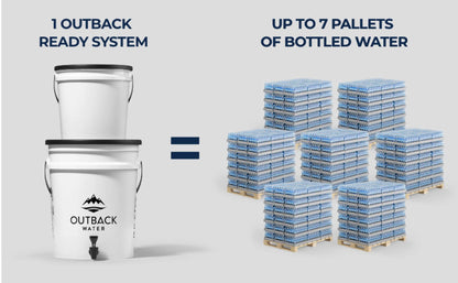 Outback Water Gravity-Powered Emergency Water Filter System - 24 GPD