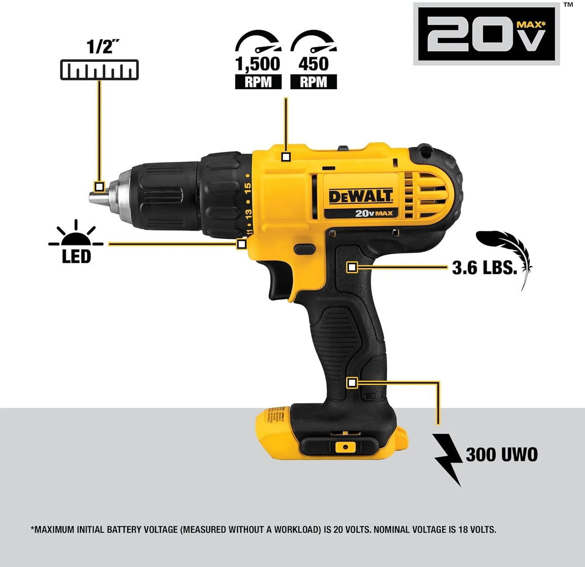 20V  Cordless Drill and Impact Driver Combo Kit with 2 Batteries and Charger