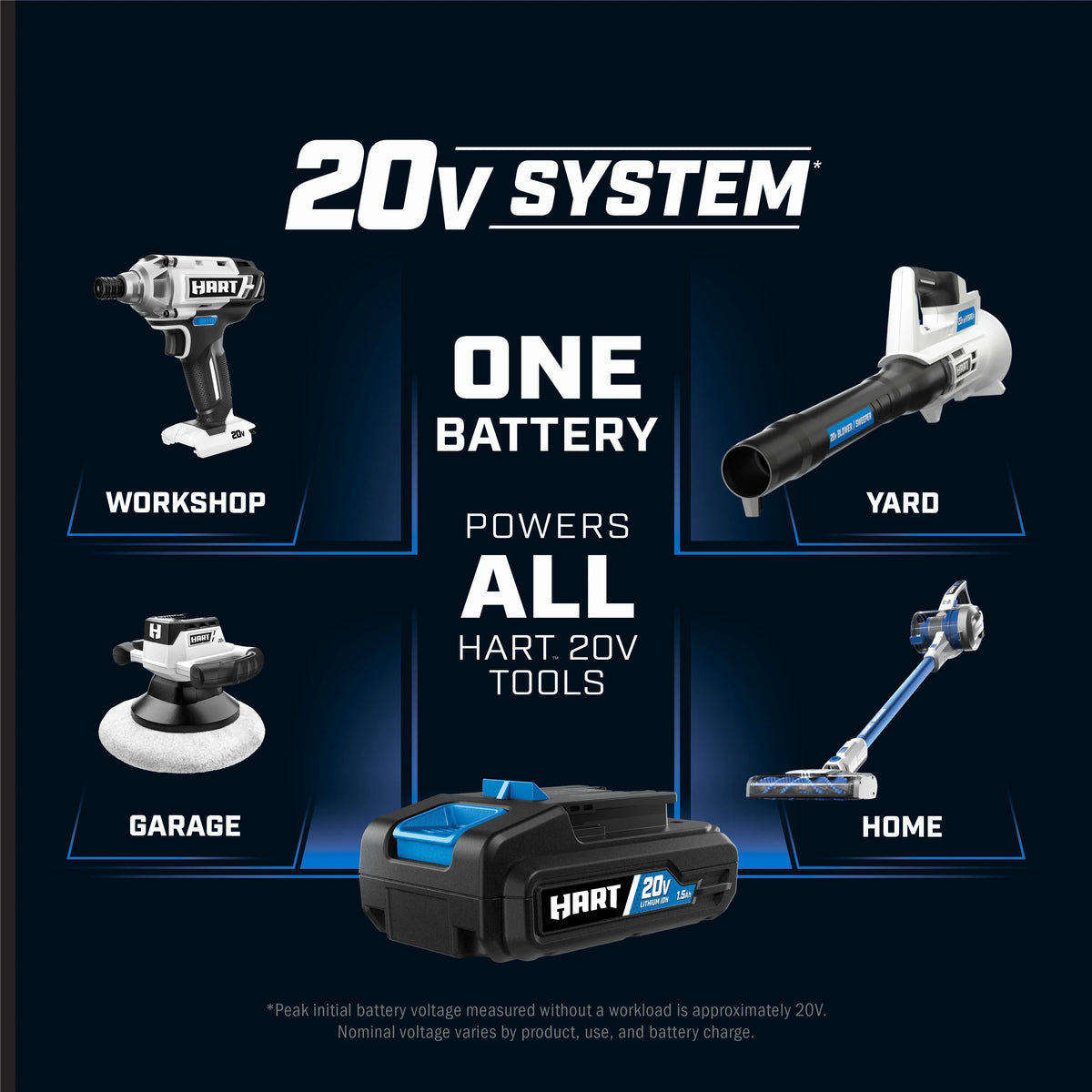 HART 20 Volts 4-Tool Brushless Combo Kit, (1) 2.0Ah and (1) 4.0Ah Lithium-Ion Battery