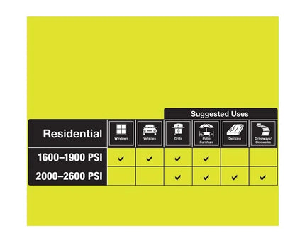 RYOBI RY1419MTVNM 1900 PSI 1.2 GPM Cold Water Wheeled Electric Pressure Washer