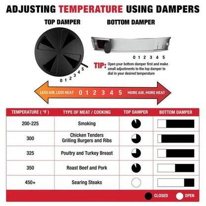 Akorn Jr. 14 in. Portable Kamado Charcoal Grill in Red