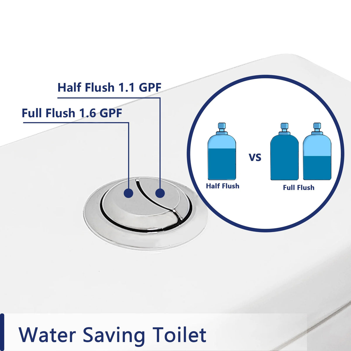 DeerValley Ally 10 in. Rough in Size 1-Piece 0.8/1.28 GPF Dual Flush Elongated Toilet in White, Seat Included