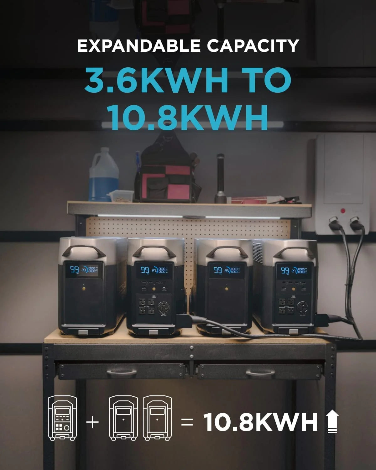 EcoFlow DELTA Pro Portable Power Station 3600Wh Capacity,Solar Generator,3600W AC Output for Outdoor Camping,Home Backup,Emergency,RV,off-Grid