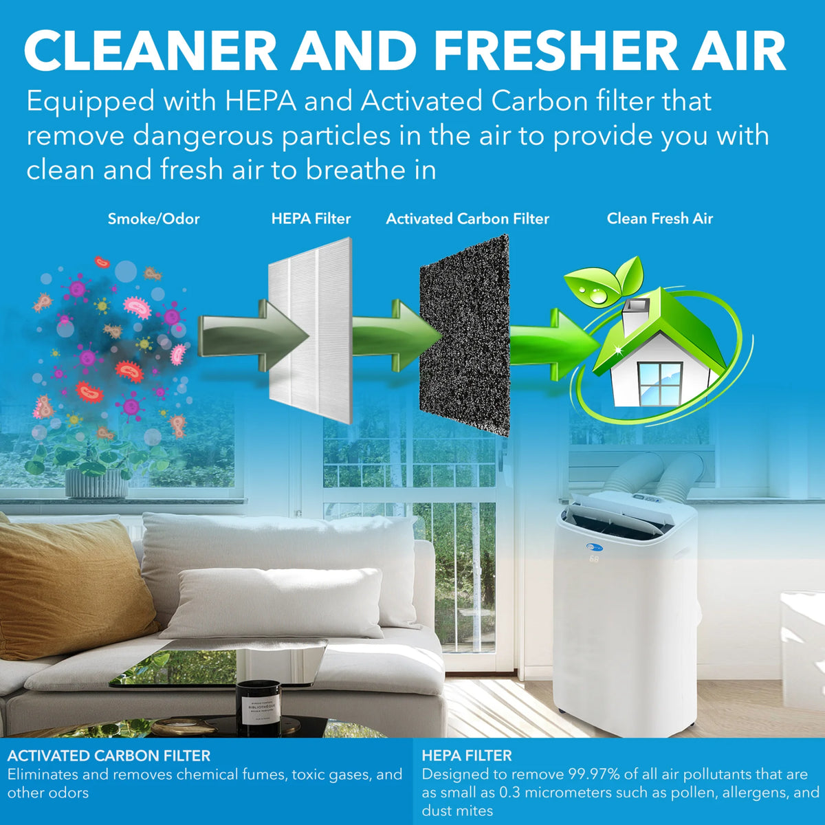 Whynter 14000 BTU Air Conditioner, Dehumidifier, Heater and Fan with HEPA and Carbon Filter for 500 sq ft