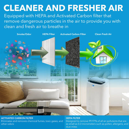 Whynter 14000 BTU Air Conditioner, Dehumidifier, Heater and Fan with HEPA and Carbon Filter for 500 sq ft
