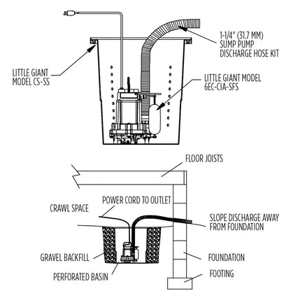 Little Giant 14940655 Model CS-SS 0.33 HP 115V Pre-Pack Crawl Space Sump System